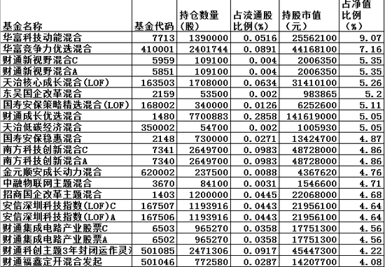 一个人跳华尔姿 第2页