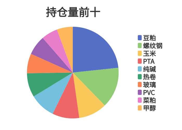 梦境追逐 第2页