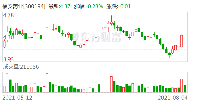 福安药业最新公告深度解读与分析