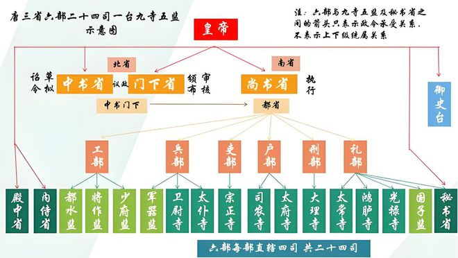 数字化时代的军事管理与指挥新模式，天下节度在线探索之旅