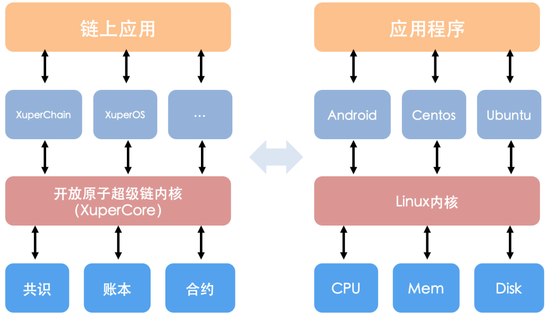 最新开源框架引领技术革新风潮