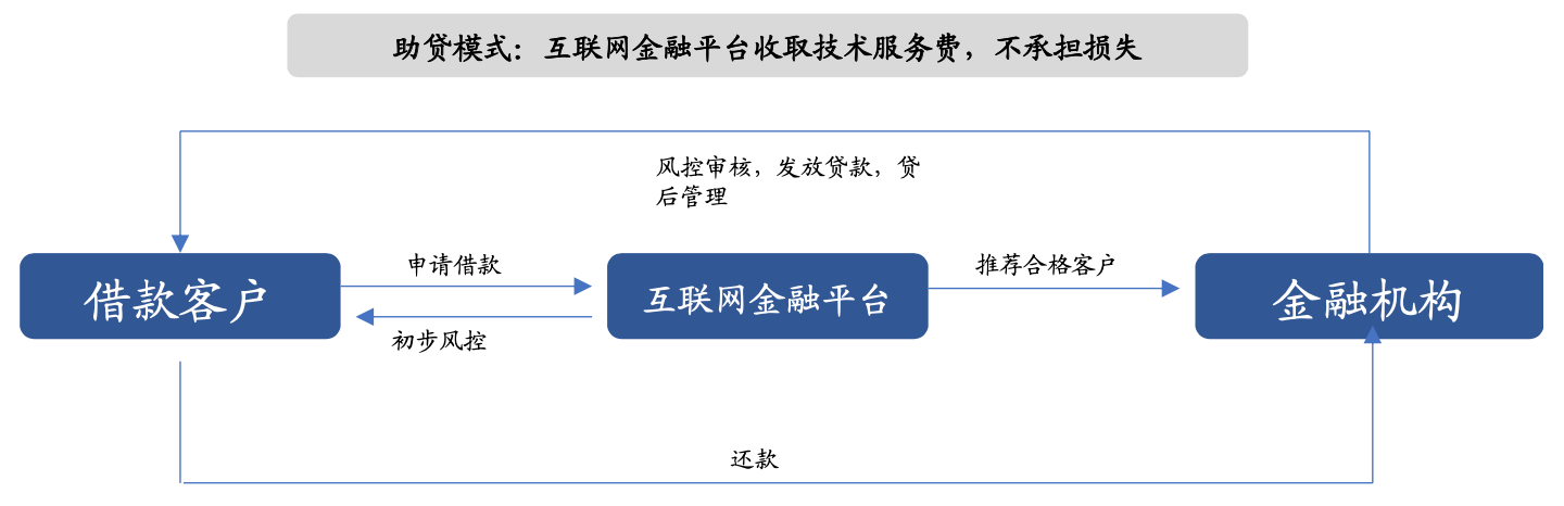 最新贷款模式引领金融行业未来之路重塑