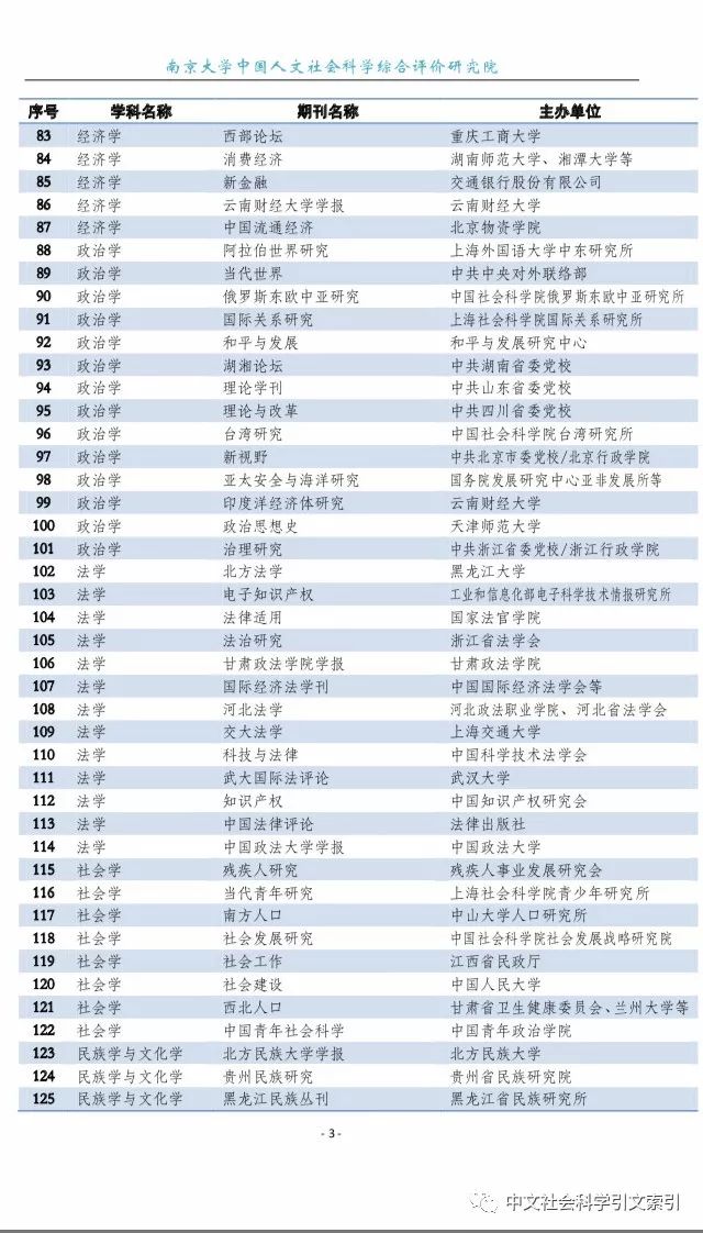 最新期刊目录概览，探索知识的新领域之旅