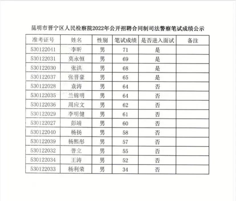 晋宁最新招聘动态与职业发展机遇深度探讨