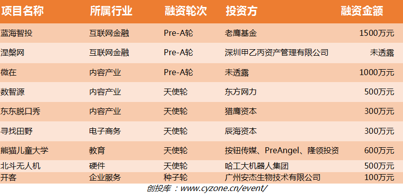 在线阅读融资，重塑数字阅读产业资本力量