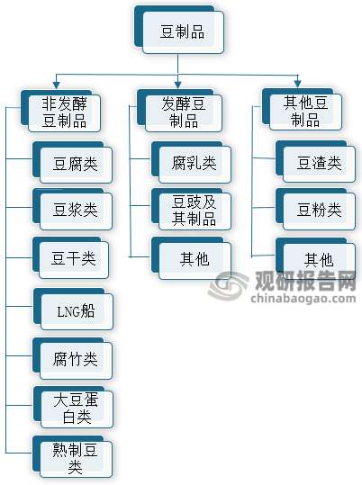 最新豆制品税率的影响深度解析