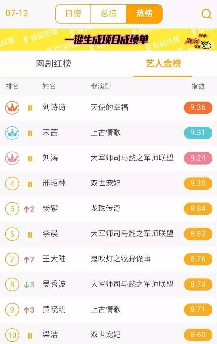 2017最新网红榜，潮流引领者的崛起与影响力扩散