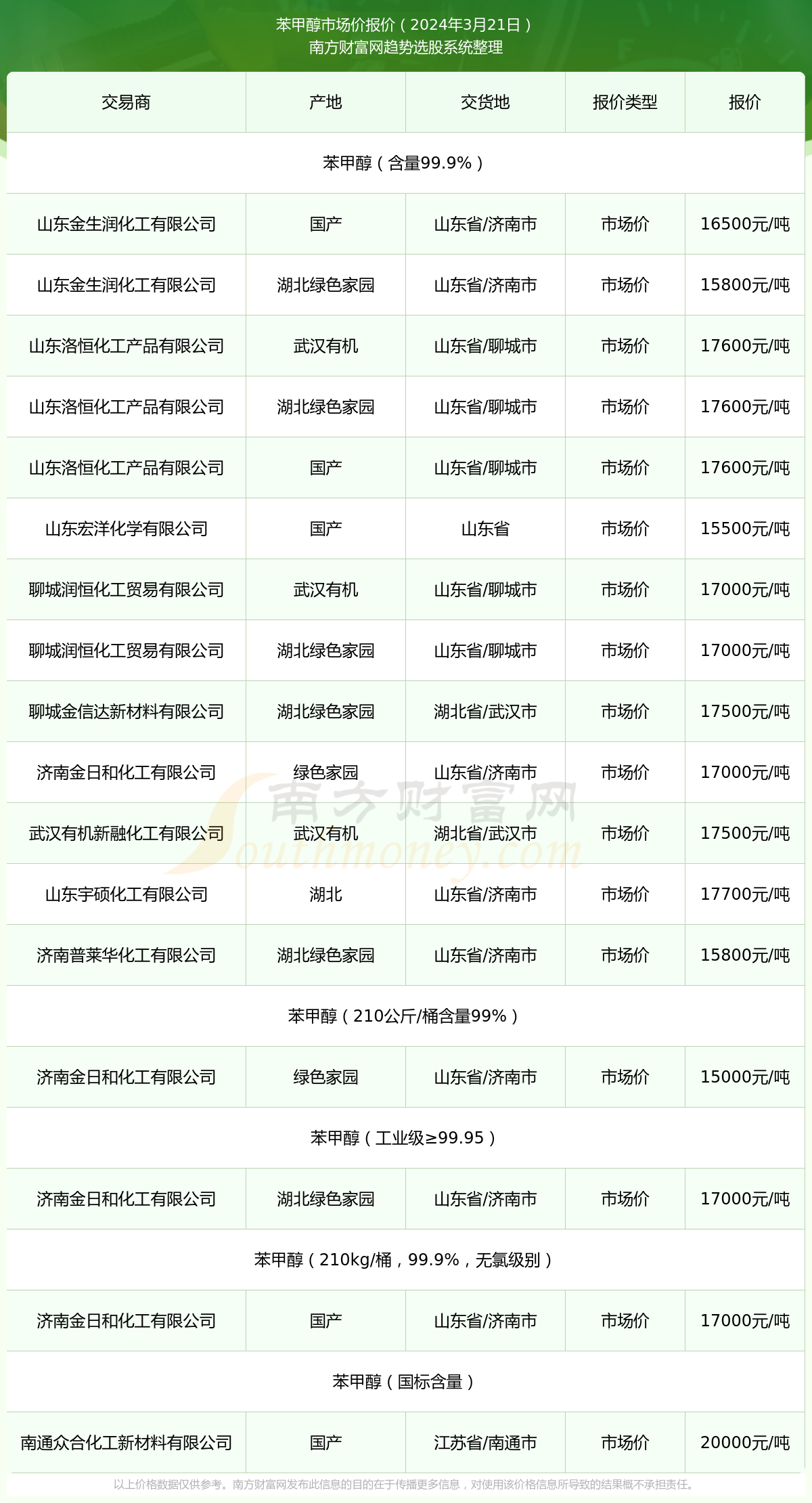 甲醇最新报价动态及市场走势与影响因素解析