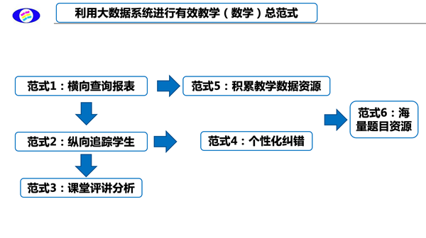 白小姐今晚特马期期准六｜全面数据应用分析