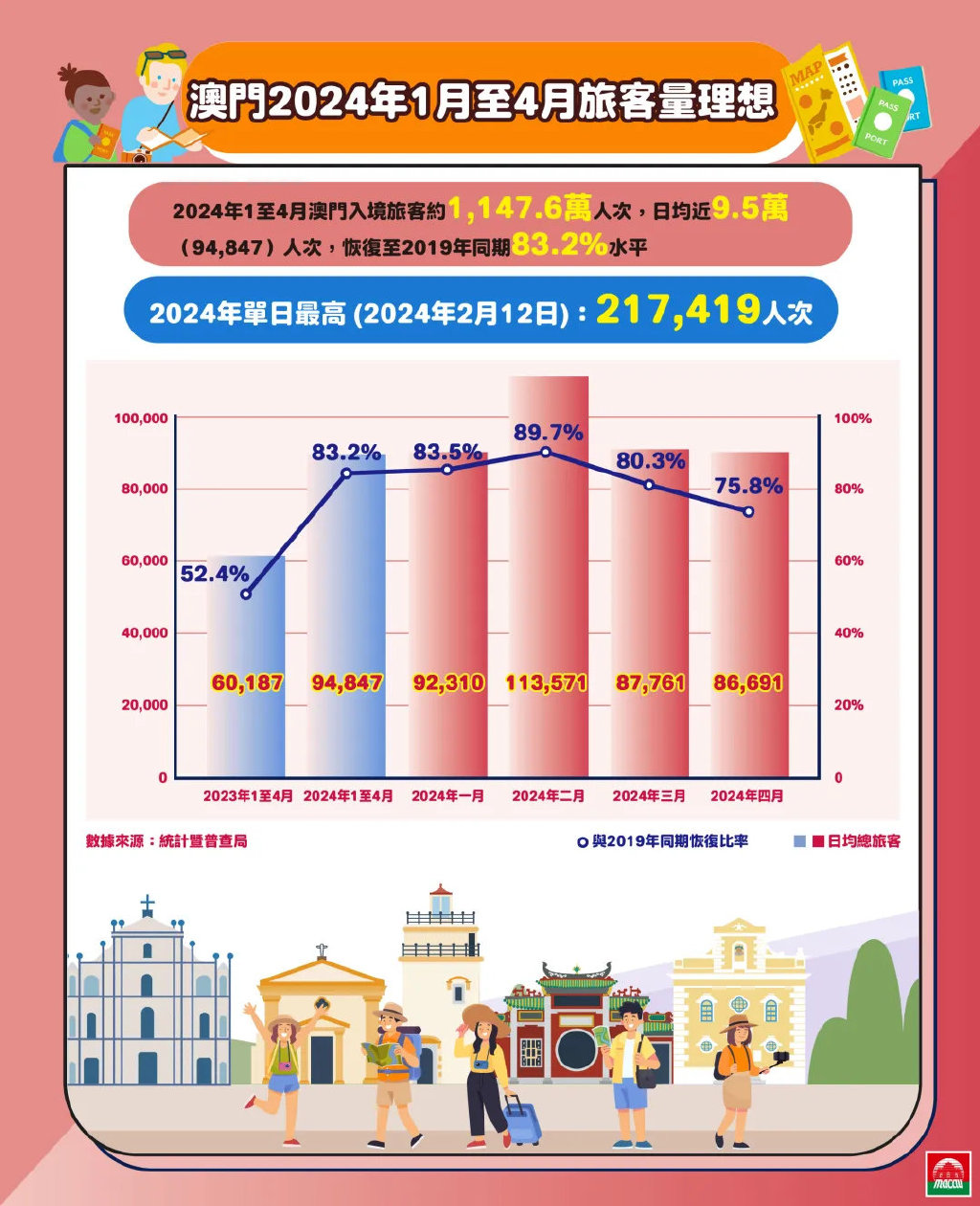 2024年新澳正版精准资料免费大全｜全面数据应用分析