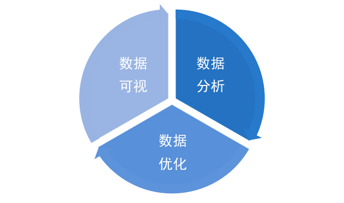 新澳门期期准｜全面数据应用分析