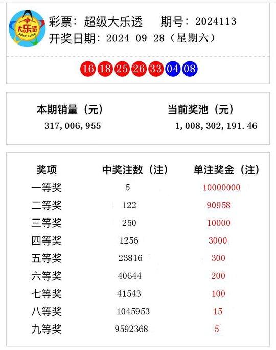 澳门六开奖结果2024开奖记录今晚｜全面数据应用分析