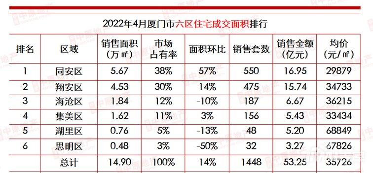 清新地区最新房价走势分析