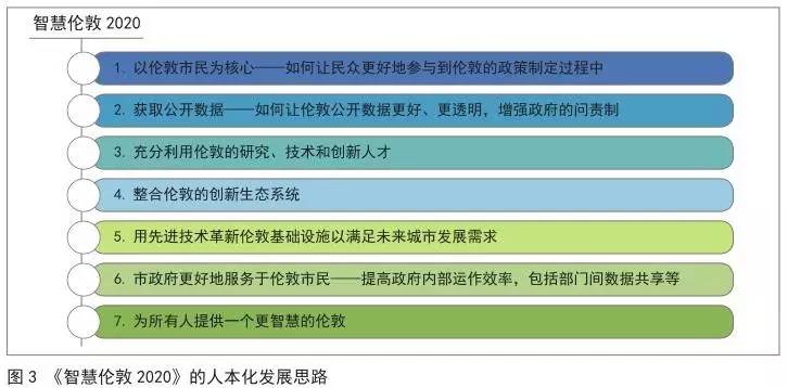 2024澳门精准正版免费大全｜全面数据应用分析