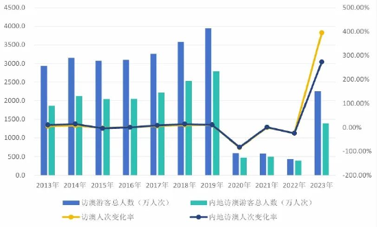 新澳门2024历史开奖记录查询表｜全面数据应用分析