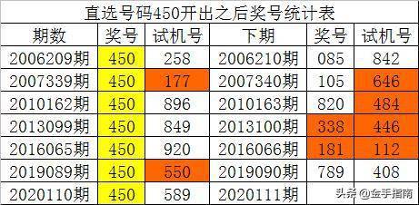 新澳门彩历史开奖结果走势图,实地评估说明_挑战版99.438