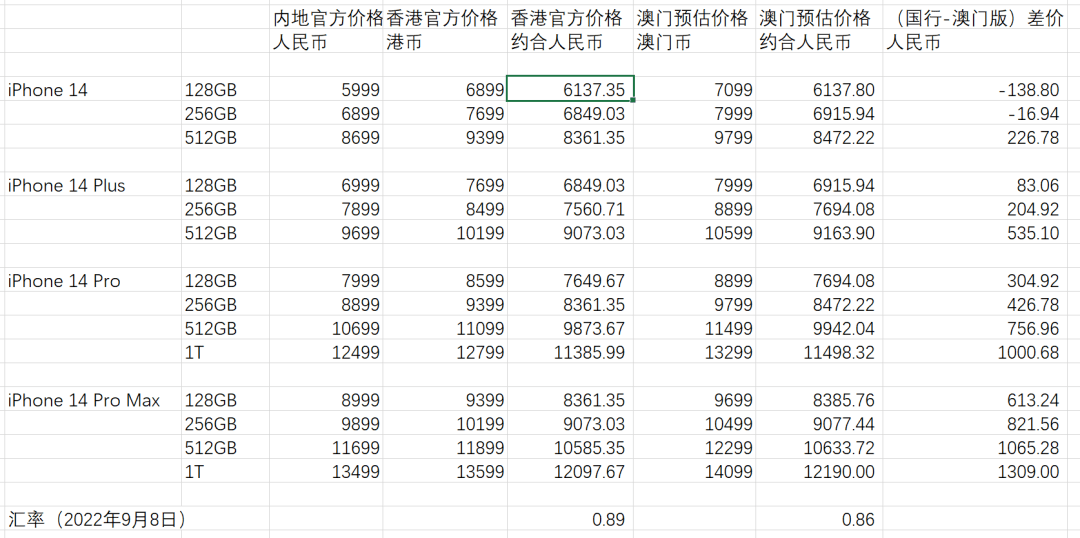 2024年澳门正版免费,深入解析数据策略_苹果49.700