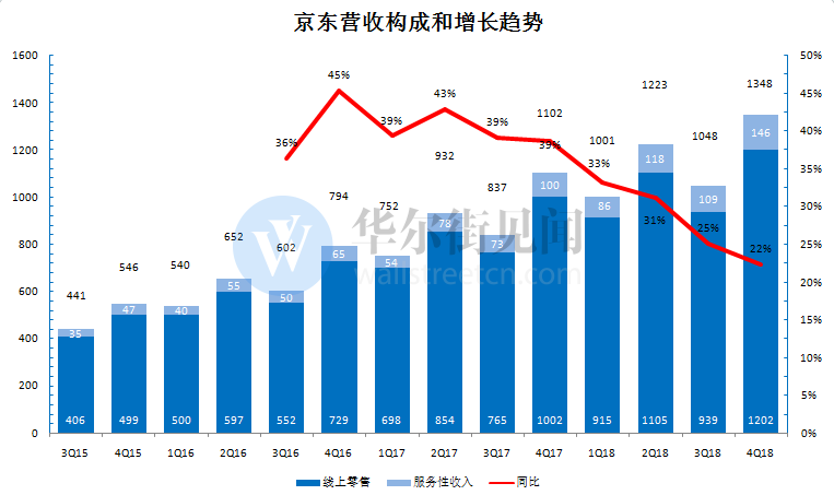 京东最新股价及市场走势与前景展望分析