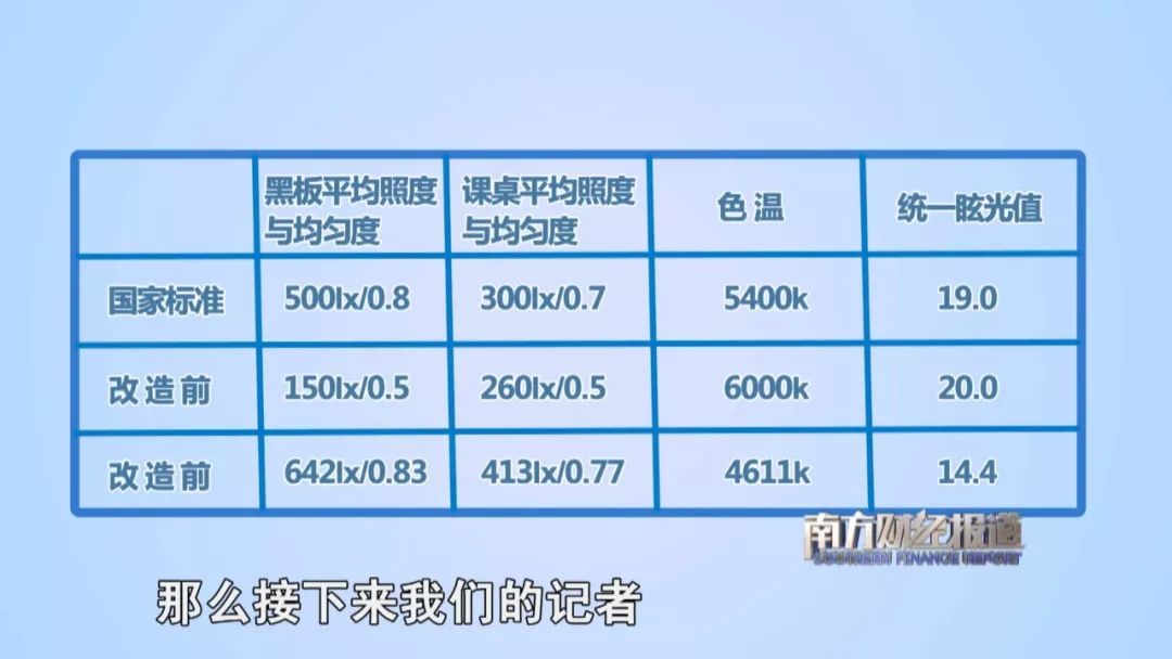 全球近视趋势与防控挑战的最新数据揭示