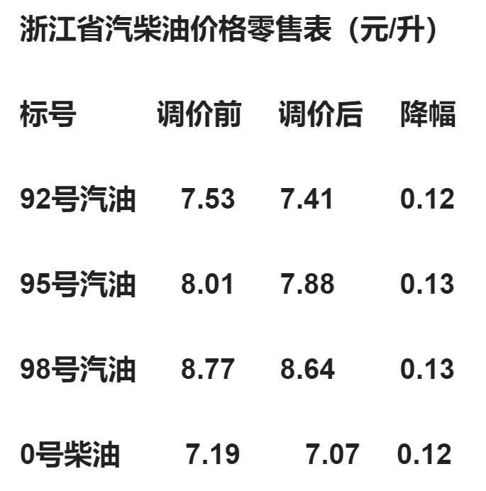 中石油最新价格走势、市场趋势分析与未来展望预测报告