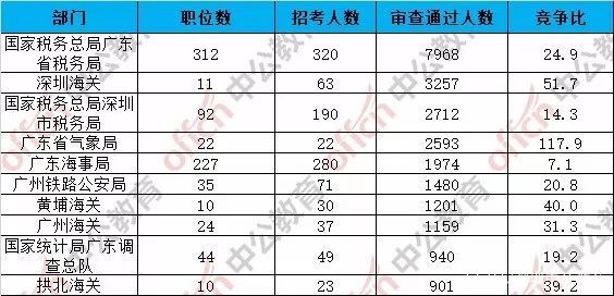 奥门天天开奖码结果2024澳门开奖记录4月9日｜统计解答解释落实