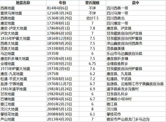 2024今天刚刚发生地震了｜统计解答解释落实