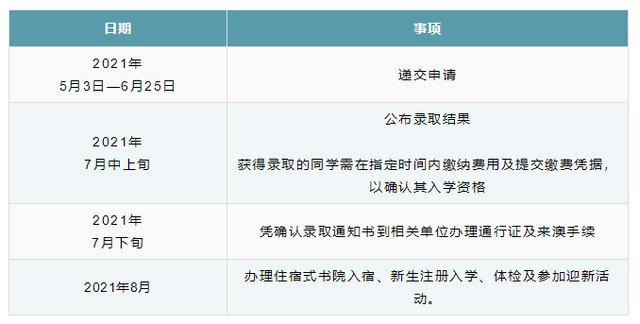 新澳门一码一肖一特一中2024高考｜高速应对逻辑