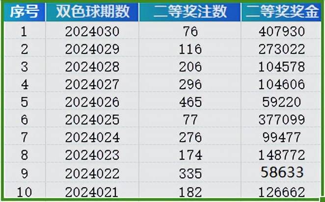 2024年新奥门31期开奖结果｜决策资料解释落实