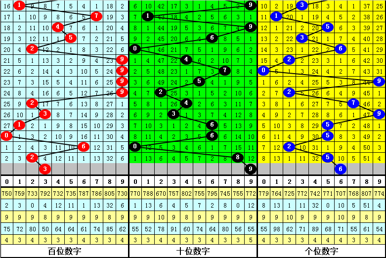 澳门一肖一码一一子中特｜决策资料解释落实