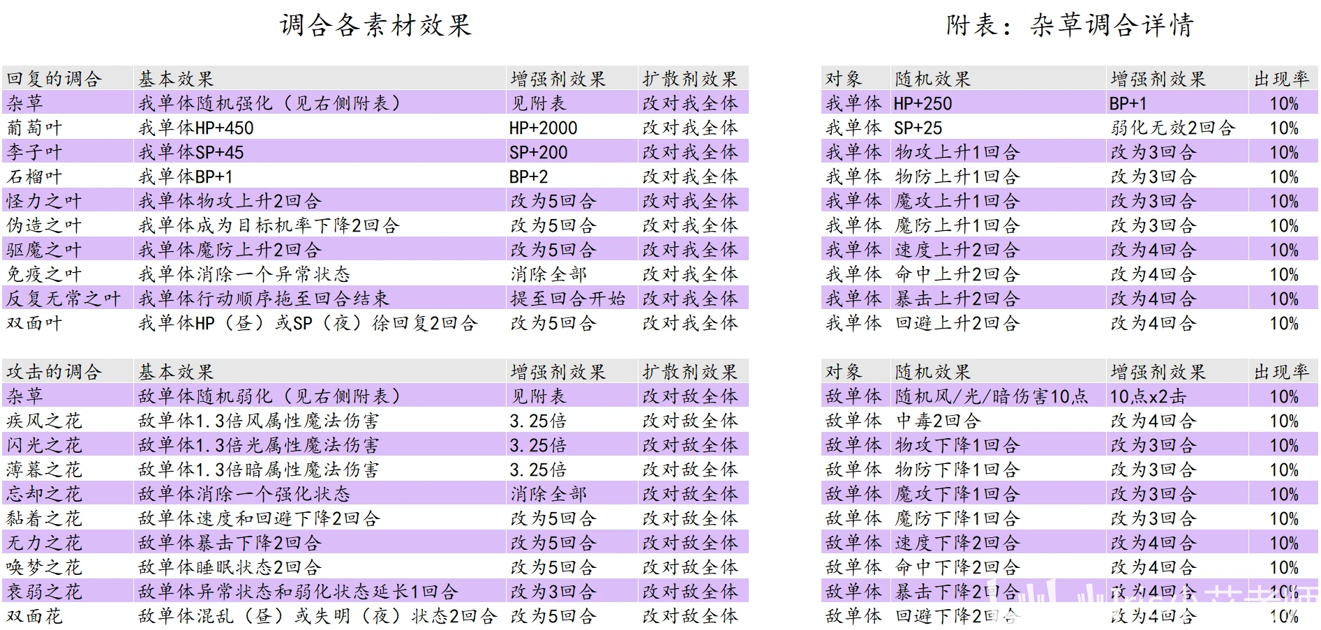 新澳天天开奖资料大全1052期｜统计解答解释落实