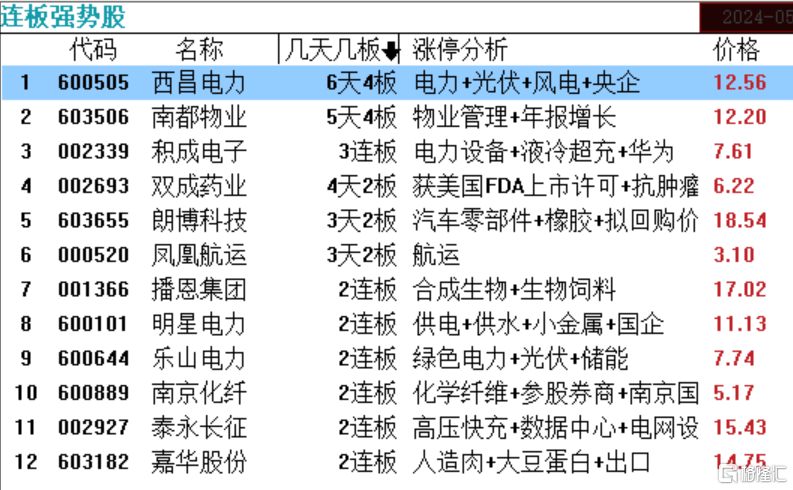 2024新澳门正版免费资本车297｜统计解答解释落实