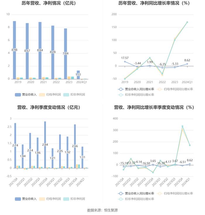 2024澳彩免费公开资料查询,涵盖了广泛的解释落实方法_tool99.368