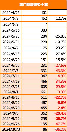 2024年王中王澳门免费大全,高度协调策略执行_苹果款56.500