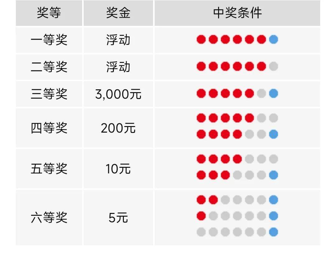 新澳今晚六给彩开奖结果,仿真实现方案_WearOS33.837