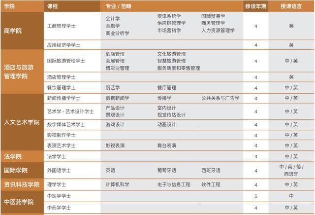 新澳门一码一肖一特一中2024高考,快捷解决方案_进阶款26.996