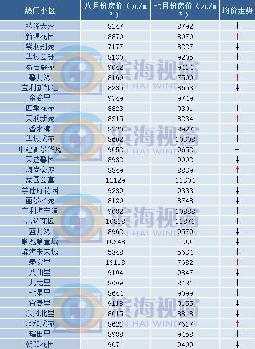 汉沽房价最新动态，市场趋势解析与购房指南