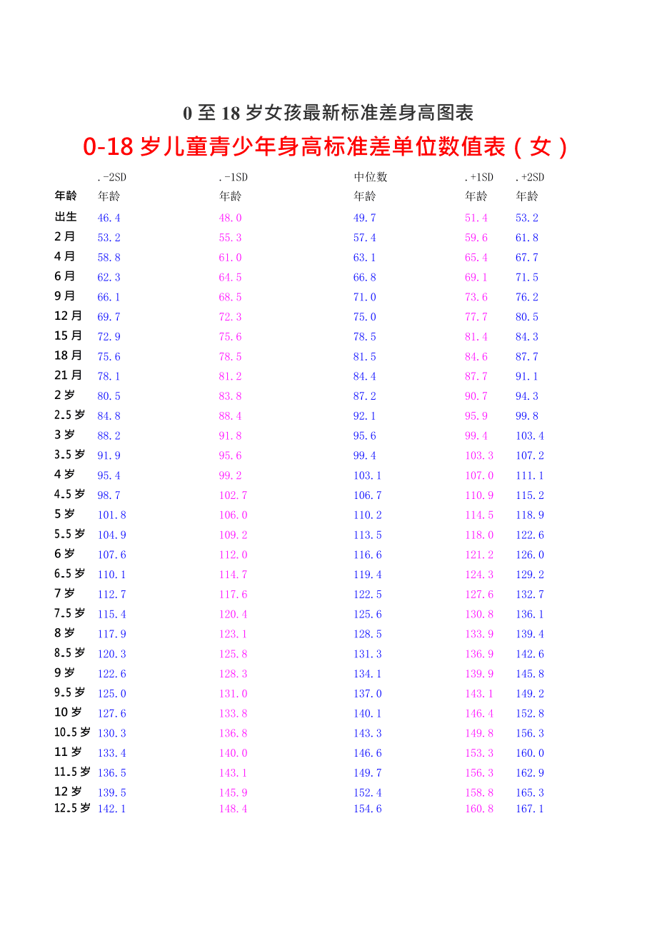 最新女童身高趋势，影响因素及成长关注解析