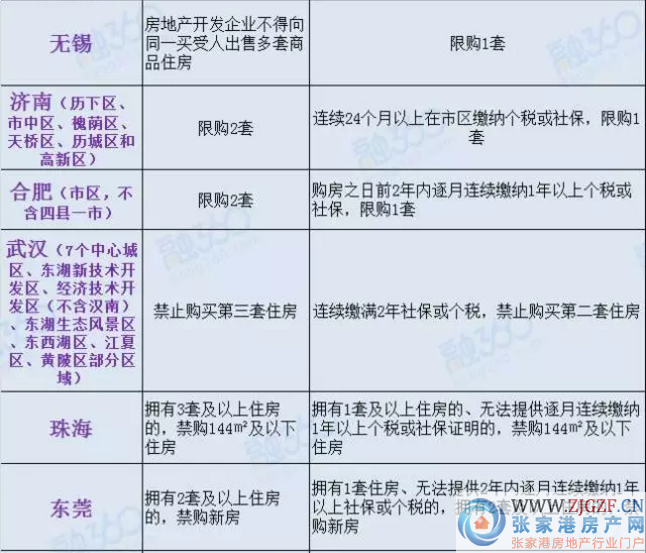 最新限购政策2017，影响、挑战与机遇