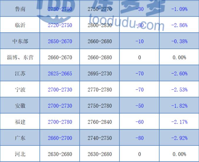 昆明甲醇最新价格动态分析与趋势预测