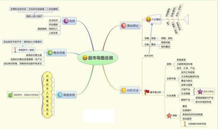 模拟投资新时代体验，在线股票游戏在线玩