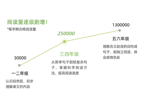 数字时代阅读新境界，进阶在线阅读探索之旅