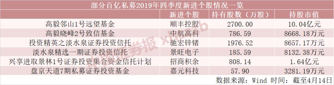 高毅最新持股动向深度解析及前景展望，深度探讨高毅投资策略与未来展望