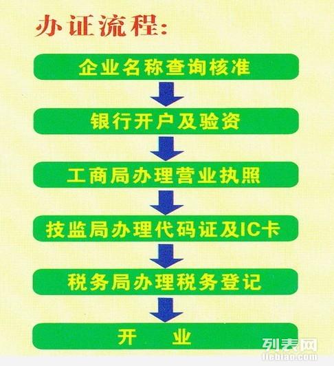 最新工商政策下的企业发展策略探讨与应对之道