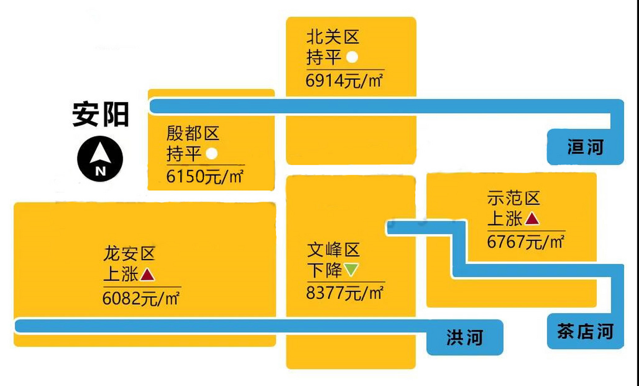 安阳最新房价动态更新与市场趋势深度解析