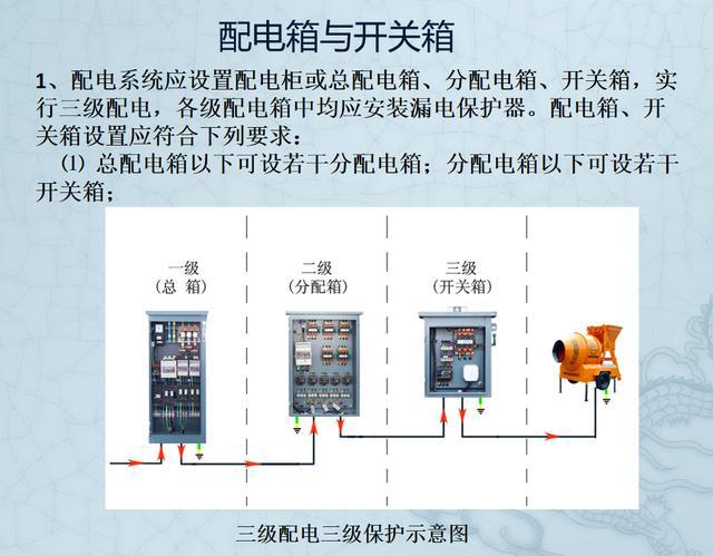 最新工地临时用电规范，施工安全的守护准则