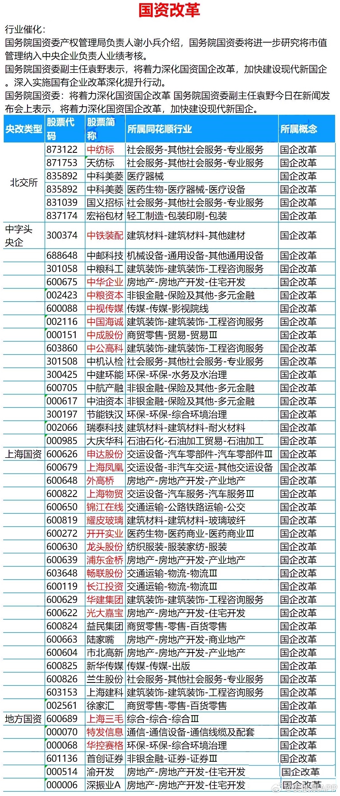 国企改革混改股票动态，新机遇与挑战并存