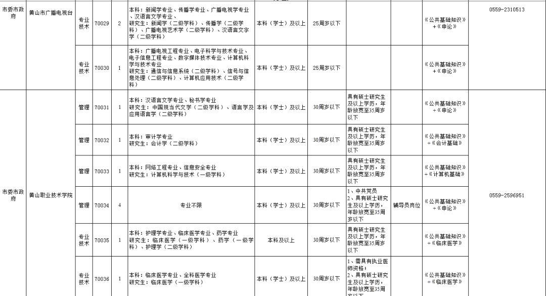 歙县2017最新招聘信息概览发布！