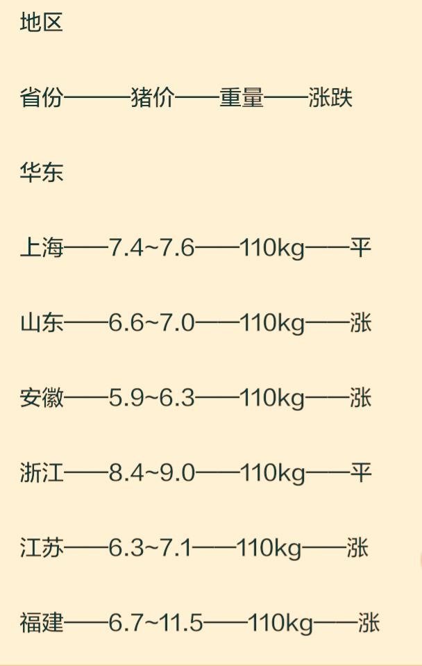 标猪最新价格行情分析与趋势预测