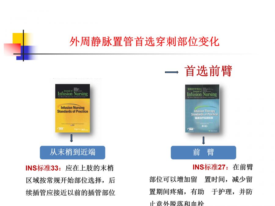 最新静脉输液评分标准最新静脉输液评分标准及其应用