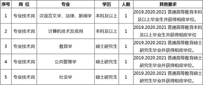 费县工厂最新招聘信息汇总